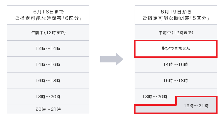 ヤマト運輸